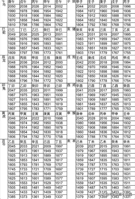 生肖 年份|12生肖對照表最完整版本！告訴你生肖紀年：出生年份。